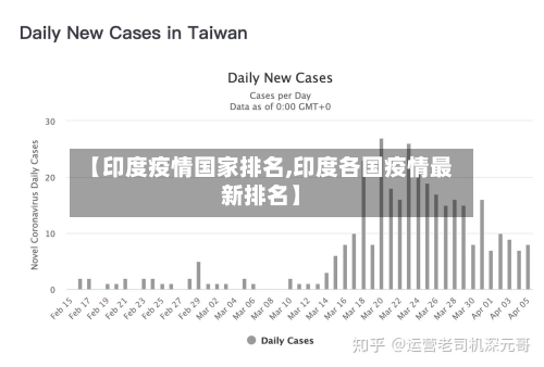 【印度疫情国家排名,印度各国疫情最新排名】-第2张图片