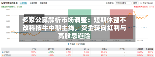 多家公募解析市场调整：短期休整不改科技牛中期主线，资金转向红利与高股息避险