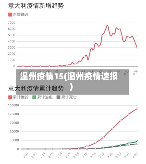 温州疫情15(温州疫情速报)-第2张图片