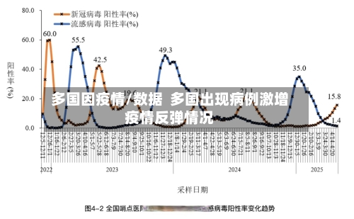 多国因疫情/数据  多国出现病例激增疫情反弹情况