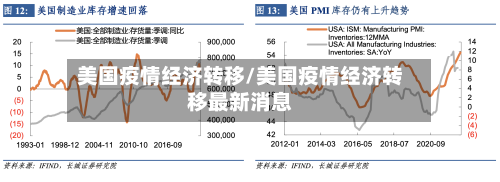 美国疫情经济转移/美国疫情经济转移最新消息
