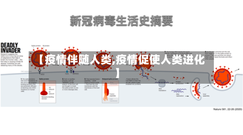 【疫情伴随人类,疫情促使人类进化】