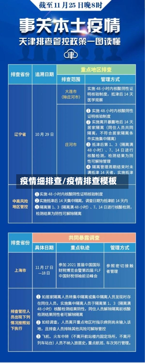疫情细排查/疫情排查模板