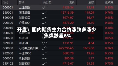 开盘:国内期货主力合约涨跌多涨少 焦煤跌超6%-第2张图片