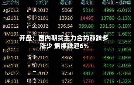 开盘：国内期货主力合约涨跌多涨少 焦煤跌超6%