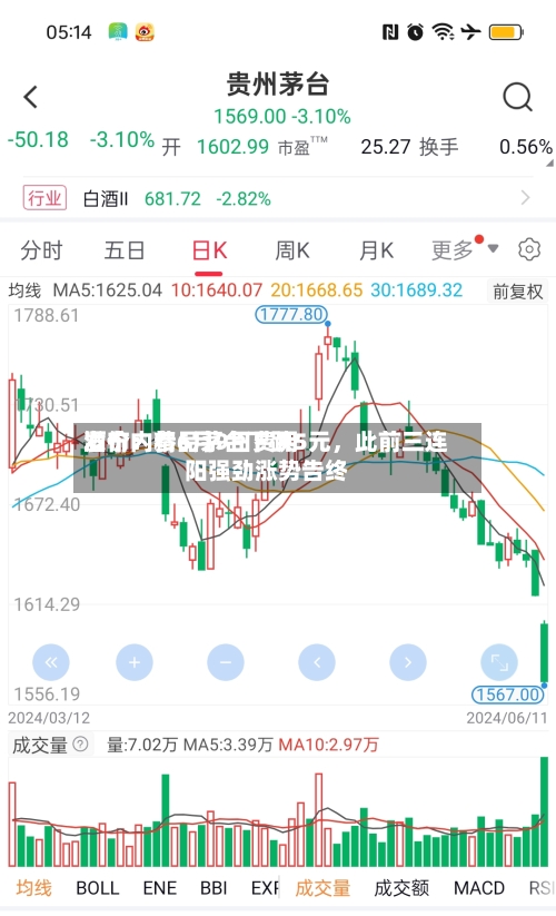 酒价内参6月9日费用发布：精品茅台下跌5元，此前三连阳强劲涨势告终