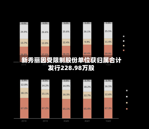 新秀丽因受限制股份单位获归属合计发行228.98万股-第2张图片