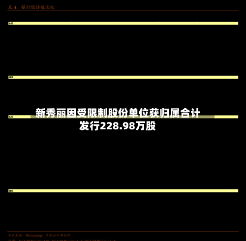 新秀丽因受限制股份单位获归属合计发行228.98万股