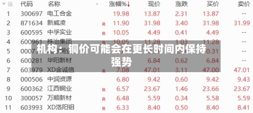 机构：铜价可能会在更长时间内保持强势
