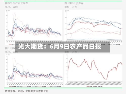 光大期货:6月9日农产品日报-第2张图片