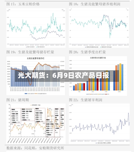 光大期货：6月9日农产品日报