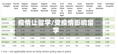 疫情让留学/受疫情影响留学-第2张图片