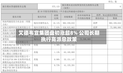 艾德韦宣集团盘初涨超8% 公司长期执行高派息政策-第2张图片