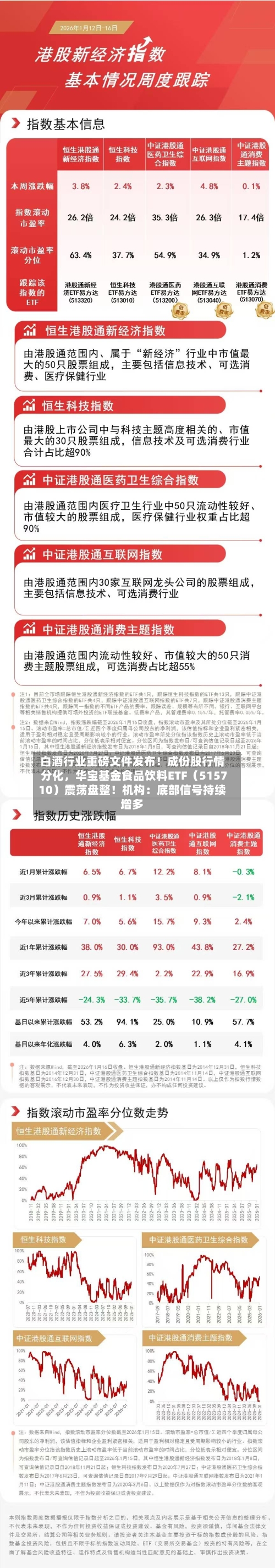 白酒行业重磅文件发布！成份股行情分化，华宝基金食品饮料ETF（515710）震荡盘整！机构：底部信号持续增多