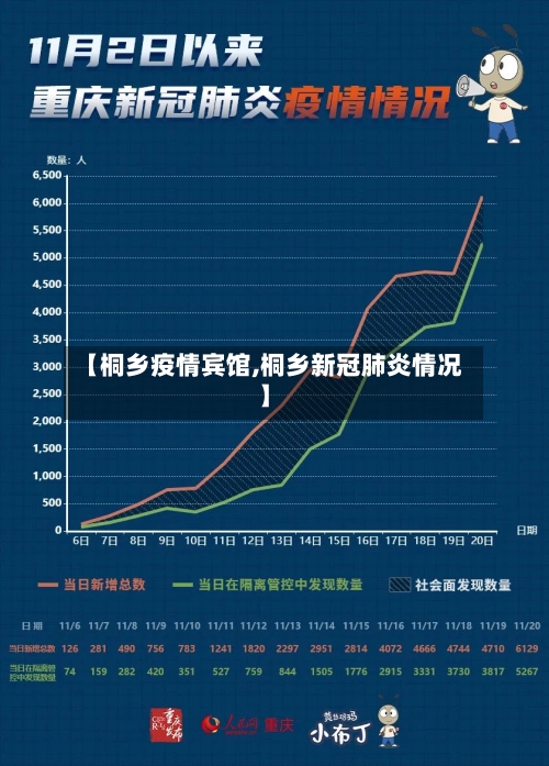 【桐乡疫情宾馆,桐乡新冠肺炎情况】-第2张图片