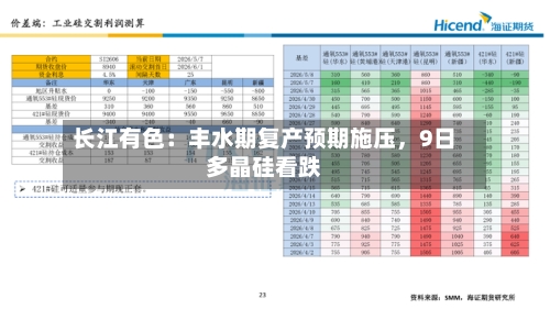 长江有色：丰水期复产预期施压，9日多晶硅看跌-第3张图片