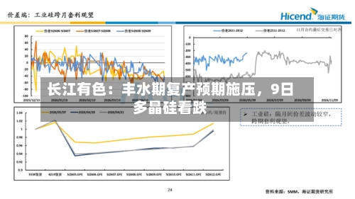 长江有色：丰水期复产预期施压	，9日多晶硅看跌-第2张图片