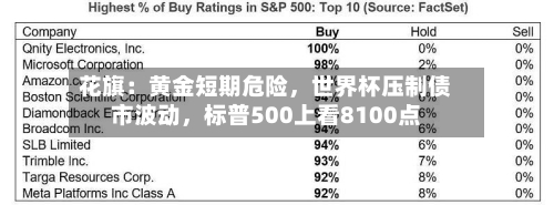 花旗：黄金短期危险，世界杯压制债市波动，标普500上看8100点