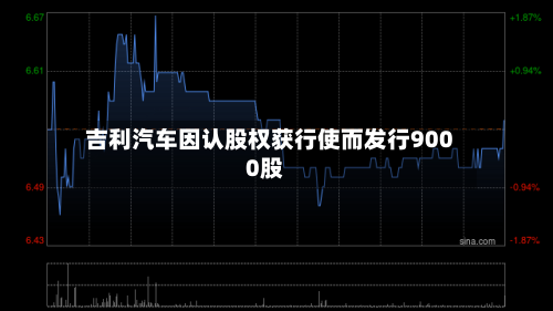 吉利汽车因认股权获行使而发行9000股