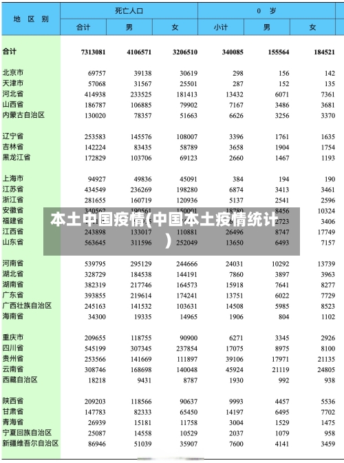 本土中国疫情(中国本土疫情统计)-第3张图片