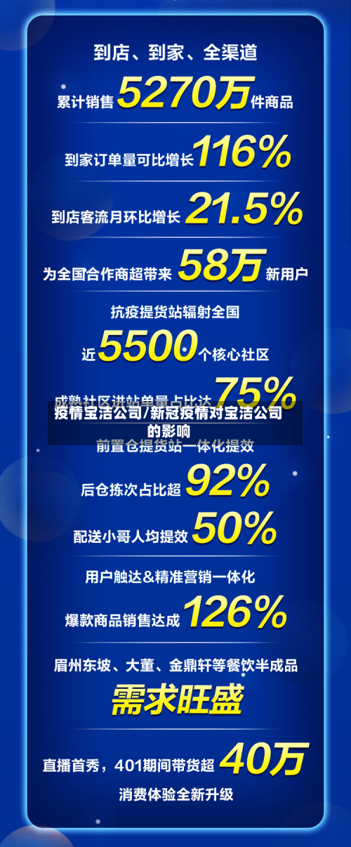 疫情宝洁公司/新冠疫情对宝洁公司的影响