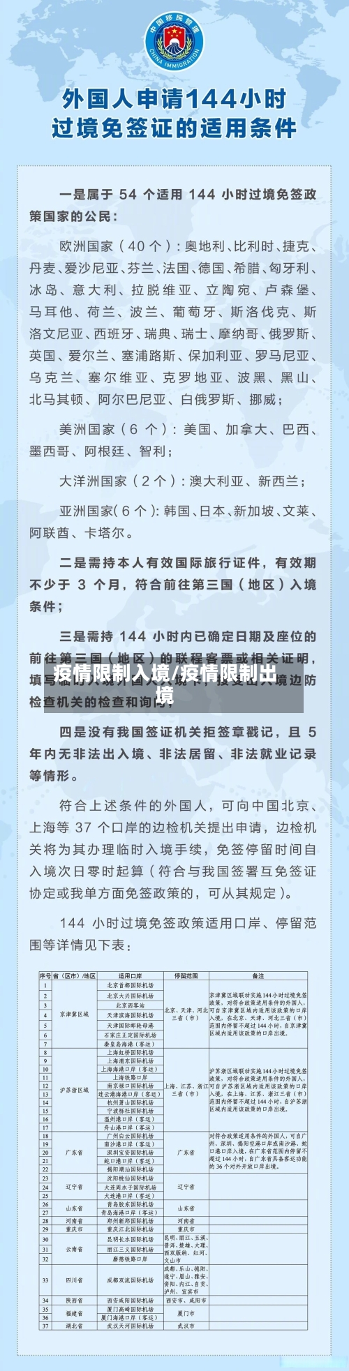 疫情限制入境/疫情限制出境-第2张图片