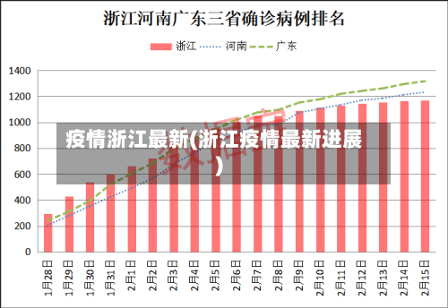 疫情浙江最新(浙江疫情最新进展)