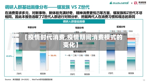 【疫情时代消费,疫情期间消费模式的变化】