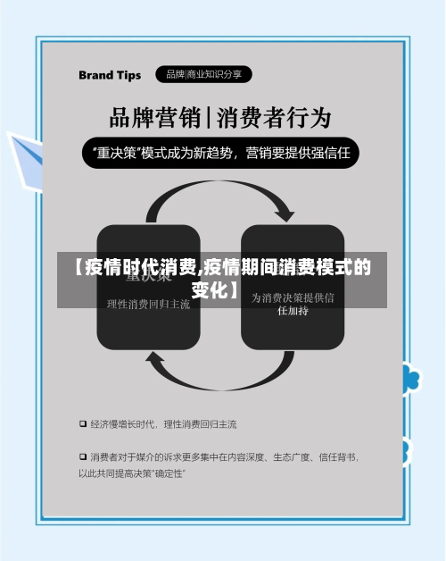【疫情时代消费,疫情期间消费模式的变化】-第2张图片