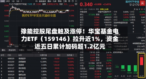 豫能控股尾盘触及涨停！华宝基金电力ETF（159146）拉升近1%，资金近五日累计加码超1.2亿元