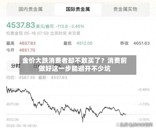 金价大跌消费者却不敢买了？消费前做好这一步能避开不少坑