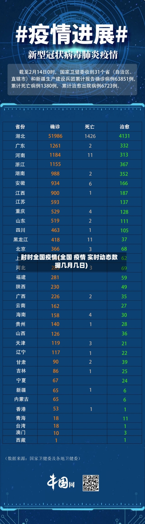 肘时全国疫情(全国 疫情 实时动态数据几月几日)-第2张图片