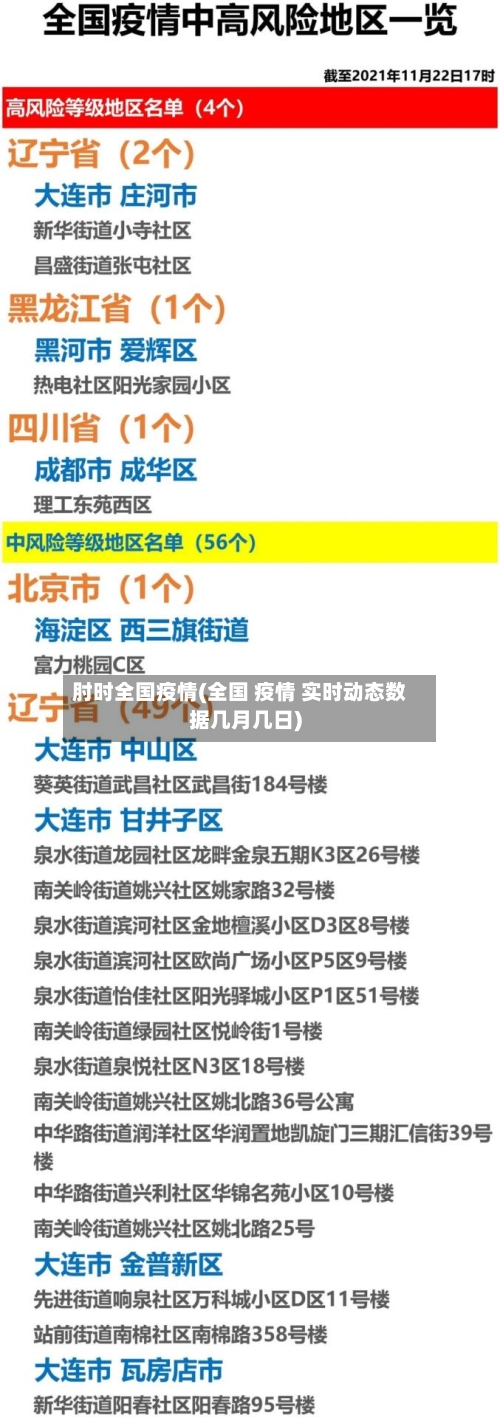 肘时全国疫情(全国 疫情 实时动态数据几月几日)