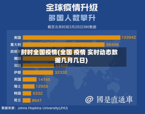 肘时全国疫情(全国 疫情 实时动态数据几月几日)-第3张图片