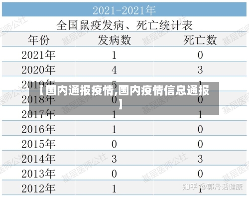 【国内通报疫情,国内疫情信息通报】
