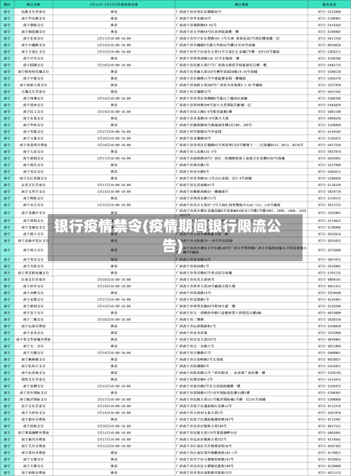 银行疫情禁令(疫情期间银行限流公告)-第2张图片