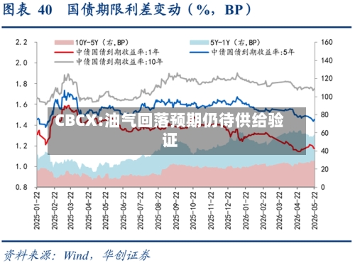 CBCX:油气回落预期仍待供给验证-第2张图片