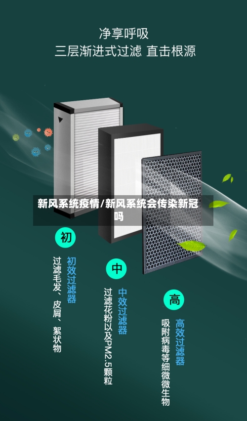 新风系统疫情/新风系统会传染新冠吗-第2张图片