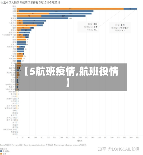 【5航班疫情,航班役情】
