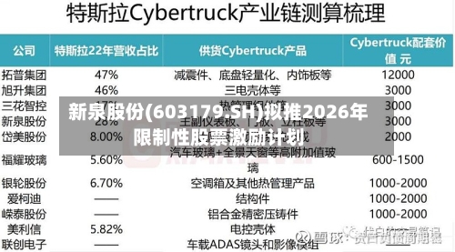 新泉股份(603179.SH)拟推2026年限制性股票激励计划-第2张图片