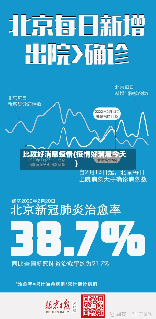 比较好消息疫情(疫情好消息今天)