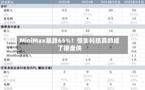 MiniMax暴跌65%！恒生科技真的成了接盘侠