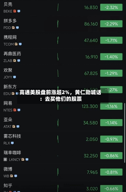 高通美股盘前涨超2%，黄仁勋喊话：去买他们的股票
