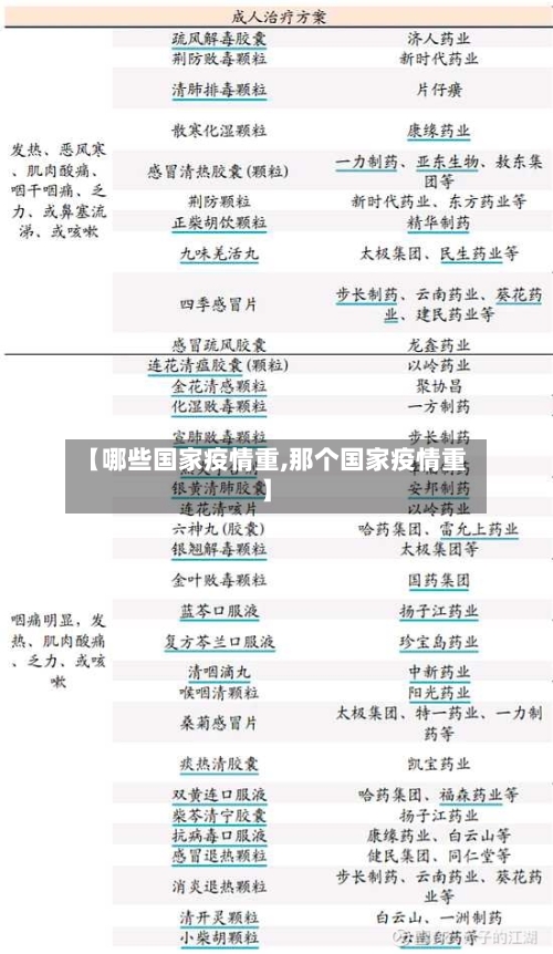 【哪些国家疫情重,那个国家疫情重】-第2张图片