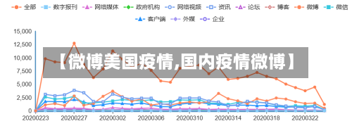 【微博美国疫情,国内疫情微博】-第2张图片