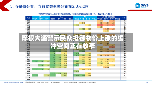 摩根大通警示民众抵御物价上涨的缓冲空间正在收窄-第2张图片