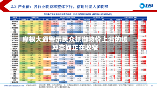 摩根大通警示民众抵御物价上涨的缓冲空间正在收窄