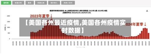 【美国各州最近疫情,美国各州疫情实时数据】