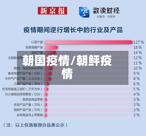 朝国疫情/朝鲆疫情-第2张图片