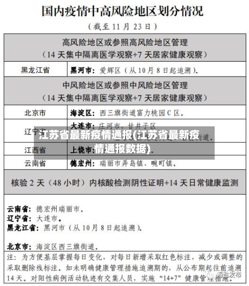 江苏省最新疫情通报(江苏省最新疫情通报数据)-第2张图片